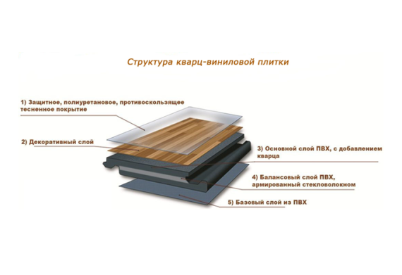 В чем преимущество кварц-винила? Или почему он сейчас в тренде?